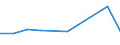 KN 85279091 /Exporte /Einheit = Preise (Euro/Bes. Maßeinheiten) /Partnerland: Simbabwe /Meldeland: Eur27 /85279091:Taschenempfangsgeraete Fuer Personenruf- Oder -suchanlagen Ueber Funk