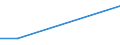 KN 85279091 /Exporte /Einheit = Preise (Euro/Bes. Maßeinheiten) /Partnerland: Botsuana /Meldeland: Eur27 /85279091:Taschenempfangsgeraete Fuer Personenruf- Oder -suchanlagen Ueber Funk