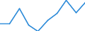 KN 85279099 /Exporte /Einheit = Preise (Euro/Bes. Maßeinheiten) /Partnerland: Portugal /Meldeland: Eur27 /85279099:Empfangsgeraete Fuer den Funksprech- Oder Funktelegraphieverkehr Oder Fuer den Kommerziellen Rundfunk (Ausg. Fuer Funksprech- Oder Funktelegraphieverkehr, Fuer Zivile Luftfahrzeuge der Unterpos. 8527.90-10 Sowie Taschenempfangsgeraete Fuer Personenruf- Oder -suchanlagen)