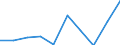 KN 85279099 /Exporte /Einheit = Preise (Euro/Bes. Maßeinheiten) /Partnerland: Island /Meldeland: Eur27 /85279099:Empfangsgeraete Fuer den Funksprech- Oder Funktelegraphieverkehr Oder Fuer den Kommerziellen Rundfunk (Ausg. Fuer Funksprech- Oder Funktelegraphieverkehr, Fuer Zivile Luftfahrzeuge der Unterpos. 8527.90-10 Sowie Taschenempfangsgeraete Fuer Personenruf- Oder -suchanlagen)