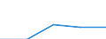 KN 85279099 /Exporte /Einheit = Preise (Euro/Bes. Maßeinheiten) /Partnerland: Faeroer /Meldeland: Eur27 /85279099:Empfangsgeraete Fuer den Funksprech- Oder Funktelegraphieverkehr Oder Fuer den Kommerziellen Rundfunk (Ausg. Fuer Funksprech- Oder Funktelegraphieverkehr, Fuer Zivile Luftfahrzeuge der Unterpos. 8527.90-10 Sowie Taschenempfangsgeraete Fuer Personenruf- Oder -suchanlagen)