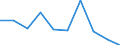 KN 85279099 /Exporte /Einheit = Preise (Euro/Bes. Maßeinheiten) /Partnerland: Norwegen /Meldeland: Eur27 /85279099:Empfangsgeraete Fuer den Funksprech- Oder Funktelegraphieverkehr Oder Fuer den Kommerziellen Rundfunk (Ausg. Fuer Funksprech- Oder Funktelegraphieverkehr, Fuer Zivile Luftfahrzeuge der Unterpos. 8527.90-10 Sowie Taschenempfangsgeraete Fuer Personenruf- Oder -suchanlagen)
