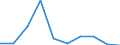 KN 85279099 /Exporte /Einheit = Preise (Euro/Bes. Maßeinheiten) /Partnerland: Finnland /Meldeland: Eur27 /85279099:Empfangsgeraete Fuer den Funksprech- Oder Funktelegraphieverkehr Oder Fuer den Kommerziellen Rundfunk (Ausg. Fuer Funksprech- Oder Funktelegraphieverkehr, Fuer Zivile Luftfahrzeuge der Unterpos. 8527.90-10 Sowie Taschenempfangsgeraete Fuer Personenruf- Oder -suchanlagen)