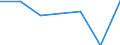 KN 85279099 /Exporte /Einheit = Preise (Euro/Bes. Maßeinheiten) /Partnerland: Schweiz /Meldeland: Eur27 /85279099:Empfangsgeraete Fuer den Funksprech- Oder Funktelegraphieverkehr Oder Fuer den Kommerziellen Rundfunk (Ausg. Fuer Funksprech- Oder Funktelegraphieverkehr, Fuer Zivile Luftfahrzeuge der Unterpos. 8527.90-10 Sowie Taschenempfangsgeraete Fuer Personenruf- Oder -suchanlagen)