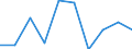 KN 85279099 /Exporte /Einheit = Preise (Euro/Bes. Maßeinheiten) /Partnerland: Oesterreich /Meldeland: Eur27 /85279099:Empfangsgeraete Fuer den Funksprech- Oder Funktelegraphieverkehr Oder Fuer den Kommerziellen Rundfunk (Ausg. Fuer Funksprech- Oder Funktelegraphieverkehr, Fuer Zivile Luftfahrzeuge der Unterpos. 8527.90-10 Sowie Taschenempfangsgeraete Fuer Personenruf- Oder -suchanlagen)