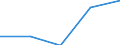 KN 85279099 /Exporte /Einheit = Preise (Euro/Bes. Maßeinheiten) /Partnerland: Faeroeer Inseln /Meldeland: Eur27 /85279099:Empfangsgeraete Fuer den Funksprech- Oder Funktelegraphieverkehr Oder Fuer den Kommerziellen Rundfunk (Ausg. Fuer Funksprech- Oder Funktelegraphieverkehr, Fuer Zivile Luftfahrzeuge der Unterpos. 8527.90-10 Sowie Taschenempfangsgeraete Fuer Personenruf- Oder -suchanlagen)