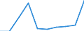 KN 85279099 /Exporte /Einheit = Preise (Euro/Bes. Maßeinheiten) /Partnerland: Malta /Meldeland: Eur27 /85279099:Empfangsgeraete Fuer den Funksprech- Oder Funktelegraphieverkehr Oder Fuer den Kommerziellen Rundfunk (Ausg. Fuer Funksprech- Oder Funktelegraphieverkehr, Fuer Zivile Luftfahrzeuge der Unterpos. 8527.90-10 Sowie Taschenempfangsgeraete Fuer Personenruf- Oder -suchanlagen)