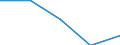 KN 85279099 /Exporte /Einheit = Preise (Euro/Bes. Maßeinheiten) /Partnerland: Jugoslawien /Meldeland: Eur27 /85279099:Empfangsgeraete Fuer den Funksprech- Oder Funktelegraphieverkehr Oder Fuer den Kommerziellen Rundfunk (Ausg. Fuer Funksprech- Oder Funktelegraphieverkehr, Fuer Zivile Luftfahrzeuge der Unterpos. 8527.90-10 Sowie Taschenempfangsgeraete Fuer Personenruf- Oder -suchanlagen)