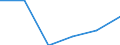 KN 85279099 /Exporte /Einheit = Preise (Euro/Bes. Maßeinheiten) /Partnerland: Estland /Meldeland: Eur27 /85279099:Empfangsgeraete Fuer den Funksprech- Oder Funktelegraphieverkehr Oder Fuer den Kommerziellen Rundfunk (Ausg. Fuer Funksprech- Oder Funktelegraphieverkehr, Fuer Zivile Luftfahrzeuge der Unterpos. 8527.90-10 Sowie Taschenempfangsgeraete Fuer Personenruf- Oder -suchanlagen)