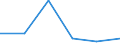 KN 85279099 /Exporte /Einheit = Preise (Euro/Bes. Maßeinheiten) /Partnerland: Lettland /Meldeland: Eur27 /85279099:Empfangsgeraete Fuer den Funksprech- Oder Funktelegraphieverkehr Oder Fuer den Kommerziellen Rundfunk (Ausg. Fuer Funksprech- Oder Funktelegraphieverkehr, Fuer Zivile Luftfahrzeuge der Unterpos. 8527.90-10 Sowie Taschenempfangsgeraete Fuer Personenruf- Oder -suchanlagen)