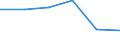 KN 85279099 /Exporte /Einheit = Preise (Euro/Bes. Maßeinheiten) /Partnerland: Litauen /Meldeland: Eur27 /85279099:Empfangsgeraete Fuer den Funksprech- Oder Funktelegraphieverkehr Oder Fuer den Kommerziellen Rundfunk (Ausg. Fuer Funksprech- Oder Funktelegraphieverkehr, Fuer Zivile Luftfahrzeuge der Unterpos. 8527.90-10 Sowie Taschenempfangsgeraete Fuer Personenruf- Oder -suchanlagen)