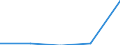 KN 85279099 /Exporte /Einheit = Preise (Euro/Bes. Maßeinheiten) /Partnerland: Sowjetunion /Meldeland: Eur27 /85279099:Empfangsgeraete Fuer den Funksprech- Oder Funktelegraphieverkehr Oder Fuer den Kommerziellen Rundfunk (Ausg. Fuer Funksprech- Oder Funktelegraphieverkehr, Fuer Zivile Luftfahrzeuge der Unterpos. 8527.90-10 Sowie Taschenempfangsgeraete Fuer Personenruf- Oder -suchanlagen)