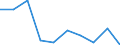 KN 85279099 /Exporte /Einheit = Preise (Euro/Bes. Maßeinheiten) /Partnerland: Polen /Meldeland: Eur27 /85279099:Empfangsgeraete Fuer den Funksprech- Oder Funktelegraphieverkehr Oder Fuer den Kommerziellen Rundfunk (Ausg. Fuer Funksprech- Oder Funktelegraphieverkehr, Fuer Zivile Luftfahrzeuge der Unterpos. 8527.90-10 Sowie Taschenempfangsgeraete Fuer Personenruf- Oder -suchanlagen)