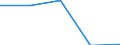 KN 85279099 /Exporte /Einheit = Preise (Euro/Bes. Maßeinheiten) /Partnerland: Tschechoslow /Meldeland: Eur27 /85279099:Empfangsgeraete Fuer den Funksprech- Oder Funktelegraphieverkehr Oder Fuer den Kommerziellen Rundfunk (Ausg. Fuer Funksprech- Oder Funktelegraphieverkehr, Fuer Zivile Luftfahrzeuge der Unterpos. 8527.90-10 Sowie Taschenempfangsgeraete Fuer Personenruf- Oder -suchanlagen)