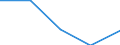 KN 85279099 /Exporte /Einheit = Preise (Euro/Bes. Maßeinheiten) /Partnerland: Slowakei /Meldeland: Eur27 /85279099:Empfangsgeraete Fuer den Funksprech- Oder Funktelegraphieverkehr Oder Fuer den Kommerziellen Rundfunk (Ausg. Fuer Funksprech- Oder Funktelegraphieverkehr, Fuer Zivile Luftfahrzeuge der Unterpos. 8527.90-10 Sowie Taschenempfangsgeraete Fuer Personenruf- Oder -suchanlagen)