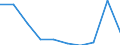 KN 85279099 /Exporte /Einheit = Preise (Euro/Bes. Maßeinheiten) /Partnerland: Ungarn /Meldeland: Eur27 /85279099:Empfangsgeraete Fuer den Funksprech- Oder Funktelegraphieverkehr Oder Fuer den Kommerziellen Rundfunk (Ausg. Fuer Funksprech- Oder Funktelegraphieverkehr, Fuer Zivile Luftfahrzeuge der Unterpos. 8527.90-10 Sowie Taschenempfangsgeraete Fuer Personenruf- Oder -suchanlagen)