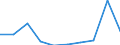 KN 85279099 /Exporte /Einheit = Preise (Euro/Bes. Maßeinheiten) /Partnerland: Rumaenien /Meldeland: Eur27 /85279099:Empfangsgeraete Fuer den Funksprech- Oder Funktelegraphieverkehr Oder Fuer den Kommerziellen Rundfunk (Ausg. Fuer Funksprech- Oder Funktelegraphieverkehr, Fuer Zivile Luftfahrzeuge der Unterpos. 8527.90-10 Sowie Taschenempfangsgeraete Fuer Personenruf- Oder -suchanlagen)