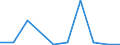 KN 85279099 /Exporte /Einheit = Preise (Euro/Bes. Maßeinheiten) /Partnerland: Albanien /Meldeland: Eur27 /85279099:Empfangsgeraete Fuer den Funksprech- Oder Funktelegraphieverkehr Oder Fuer den Kommerziellen Rundfunk (Ausg. Fuer Funksprech- Oder Funktelegraphieverkehr, Fuer Zivile Luftfahrzeuge der Unterpos. 8527.90-10 Sowie Taschenempfangsgeraete Fuer Personenruf- Oder -suchanlagen)