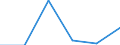 KN 85279099 /Exporte /Einheit = Preise (Euro/Bes. Maßeinheiten) /Partnerland: Weissrussland /Meldeland: Eur27 /85279099:Empfangsgeraete Fuer den Funksprech- Oder Funktelegraphieverkehr Oder Fuer den Kommerziellen Rundfunk (Ausg. Fuer Funksprech- Oder Funktelegraphieverkehr, Fuer Zivile Luftfahrzeuge der Unterpos. 8527.90-10 Sowie Taschenempfangsgeraete Fuer Personenruf- Oder -suchanlagen)