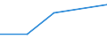 KN 85279099 /Exporte /Einheit = Preise (Euro/Bes. Maßeinheiten) /Partnerland: Georgien /Meldeland: Eur27 /85279099:Empfangsgeraete Fuer den Funksprech- Oder Funktelegraphieverkehr Oder Fuer den Kommerziellen Rundfunk (Ausg. Fuer Funksprech- Oder Funktelegraphieverkehr, Fuer Zivile Luftfahrzeuge der Unterpos. 8527.90-10 Sowie Taschenempfangsgeraete Fuer Personenruf- Oder -suchanlagen)
