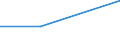 KN 85279099 /Exporte /Einheit = Preise (Euro/Bes. Maßeinheiten) /Partnerland: Turkmenistan /Meldeland: Eur27 /85279099:Empfangsgeraete Fuer den Funksprech- Oder Funktelegraphieverkehr Oder Fuer den Kommerziellen Rundfunk (Ausg. Fuer Funksprech- Oder Funktelegraphieverkehr, Fuer Zivile Luftfahrzeuge der Unterpos. 8527.90-10 Sowie Taschenempfangsgeraete Fuer Personenruf- Oder -suchanlagen)