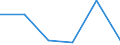 KN 85279099 /Exporte /Einheit = Preise (Euro/Bes. Maßeinheiten) /Partnerland: Slowenien /Meldeland: Eur27 /85279099:Empfangsgeraete Fuer den Funksprech- Oder Funktelegraphieverkehr Oder Fuer den Kommerziellen Rundfunk (Ausg. Fuer Funksprech- Oder Funktelegraphieverkehr, Fuer Zivile Luftfahrzeuge der Unterpos. 8527.90-10 Sowie Taschenempfangsgeraete Fuer Personenruf- Oder -suchanlagen)