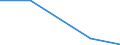 KN 85279099 /Exporte /Einheit = Preise (Euro/Bes. Maßeinheiten) /Partnerland: Serb.-mont. /Meldeland: Eur27 /85279099:Empfangsgeraete Fuer den Funksprech- Oder Funktelegraphieverkehr Oder Fuer den Kommerziellen Rundfunk (Ausg. Fuer Funksprech- Oder Funktelegraphieverkehr, Fuer Zivile Luftfahrzeuge der Unterpos. 8527.90-10 Sowie Taschenempfangsgeraete Fuer Personenruf- Oder -suchanlagen)