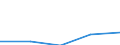 KN 85279099 /Exporte /Einheit = Preise (Euro/Bes. Maßeinheiten) /Partnerland: Ehem.jug.rep.mazed /Meldeland: Eur27 /85279099:Empfangsgeraete Fuer den Funksprech- Oder Funktelegraphieverkehr Oder Fuer den Kommerziellen Rundfunk (Ausg. Fuer Funksprech- Oder Funktelegraphieverkehr, Fuer Zivile Luftfahrzeuge der Unterpos. 8527.90-10 Sowie Taschenempfangsgeraete Fuer Personenruf- Oder -suchanlagen)