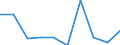 KN 85279099 /Exporte /Einheit = Preise (Euro/Bes. Maßeinheiten) /Partnerland: Algerien /Meldeland: Eur27 /85279099:Empfangsgeraete Fuer den Funksprech- Oder Funktelegraphieverkehr Oder Fuer den Kommerziellen Rundfunk (Ausg. Fuer Funksprech- Oder Funktelegraphieverkehr, Fuer Zivile Luftfahrzeuge der Unterpos. 8527.90-10 Sowie Taschenempfangsgeraete Fuer Personenruf- Oder -suchanlagen)