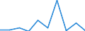 KN 85279099 /Exporte /Einheit = Preise (Euro/Bes. Maßeinheiten) /Partnerland: Tunesien /Meldeland: Eur27 /85279099:Empfangsgeraete Fuer den Funksprech- Oder Funktelegraphieverkehr Oder Fuer den Kommerziellen Rundfunk (Ausg. Fuer Funksprech- Oder Funktelegraphieverkehr, Fuer Zivile Luftfahrzeuge der Unterpos. 8527.90-10 Sowie Taschenempfangsgeraete Fuer Personenruf- Oder -suchanlagen)