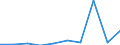 KN 85279099 /Exporte /Einheit = Preise (Euro/Bes. Maßeinheiten) /Partnerland: Libyen /Meldeland: Eur27 /85279099:Empfangsgeraete Fuer den Funksprech- Oder Funktelegraphieverkehr Oder Fuer den Kommerziellen Rundfunk (Ausg. Fuer Funksprech- Oder Funktelegraphieverkehr, Fuer Zivile Luftfahrzeuge der Unterpos. 8527.90-10 Sowie Taschenempfangsgeraete Fuer Personenruf- Oder -suchanlagen)
