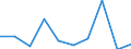 KN 85279099 /Exporte /Einheit = Preise (Euro/Bes. Maßeinheiten) /Partnerland: Aegypten /Meldeland: Eur27 /85279099:Empfangsgeraete Fuer den Funksprech- Oder Funktelegraphieverkehr Oder Fuer den Kommerziellen Rundfunk (Ausg. Fuer Funksprech- Oder Funktelegraphieverkehr, Fuer Zivile Luftfahrzeuge der Unterpos. 8527.90-10 Sowie Taschenempfangsgeraete Fuer Personenruf- Oder -suchanlagen)