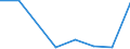 KN 85279099 /Exporte /Einheit = Preise (Euro/Bes. Maßeinheiten) /Partnerland: Mauretanien /Meldeland: Eur27 /85279099:Empfangsgeraete Fuer den Funksprech- Oder Funktelegraphieverkehr Oder Fuer den Kommerziellen Rundfunk (Ausg. Fuer Funksprech- Oder Funktelegraphieverkehr, Fuer Zivile Luftfahrzeuge der Unterpos. 8527.90-10 Sowie Taschenempfangsgeraete Fuer Personenruf- Oder -suchanlagen)