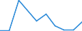KN 85279099 /Exporte /Einheit = Preise (Euro/Bes. Maßeinheiten) /Partnerland: Mali /Meldeland: Eur27 /85279099:Empfangsgeraete Fuer den Funksprech- Oder Funktelegraphieverkehr Oder Fuer den Kommerziellen Rundfunk (Ausg. Fuer Funksprech- Oder Funktelegraphieverkehr, Fuer Zivile Luftfahrzeuge der Unterpos. 8527.90-10 Sowie Taschenempfangsgeraete Fuer Personenruf- Oder -suchanlagen)