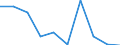 KN 85279099 /Exporte /Einheit = Preise (Euro/Bes. Maßeinheiten) /Partnerland: Burkina Faso /Meldeland: Eur27 /85279099:Empfangsgeraete Fuer den Funksprech- Oder Funktelegraphieverkehr Oder Fuer den Kommerziellen Rundfunk (Ausg. Fuer Funksprech- Oder Funktelegraphieverkehr, Fuer Zivile Luftfahrzeuge der Unterpos. 8527.90-10 Sowie Taschenempfangsgeraete Fuer Personenruf- Oder -suchanlagen)