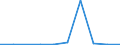 KN 85279099 /Exporte /Einheit = Preise (Euro/Bes. Maßeinheiten) /Partnerland: Niger /Meldeland: Eur27 /85279099:Empfangsgeraete Fuer den Funksprech- Oder Funktelegraphieverkehr Oder Fuer den Kommerziellen Rundfunk (Ausg. Fuer Funksprech- Oder Funktelegraphieverkehr, Fuer Zivile Luftfahrzeuge der Unterpos. 8527.90-10 Sowie Taschenempfangsgeraete Fuer Personenruf- Oder -suchanlagen)