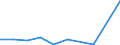 KN 85279099 /Exporte /Einheit = Preise (Euro/Bes. Maßeinheiten) /Partnerland: Guinea-biss. /Meldeland: Eur27 /85279099:Empfangsgeraete Fuer den Funksprech- Oder Funktelegraphieverkehr Oder Fuer den Kommerziellen Rundfunk (Ausg. Fuer Funksprech- Oder Funktelegraphieverkehr, Fuer Zivile Luftfahrzeuge der Unterpos. 8527.90-10 Sowie Taschenempfangsgeraete Fuer Personenruf- Oder -suchanlagen)
