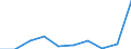 KN 85279099 /Exporte /Einheit = Preise (Euro/Bes. Maßeinheiten) /Partnerland: Guinea /Meldeland: Eur27 /85279099:Empfangsgeraete Fuer den Funksprech- Oder Funktelegraphieverkehr Oder Fuer den Kommerziellen Rundfunk (Ausg. Fuer Funksprech- Oder Funktelegraphieverkehr, Fuer Zivile Luftfahrzeuge der Unterpos. 8527.90-10 Sowie Taschenempfangsgeraete Fuer Personenruf- Oder -suchanlagen)