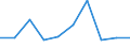 KN 85279099 /Exporte /Einheit = Preise (Euro/Bes. Maßeinheiten) /Partnerland: Elfenbeink. /Meldeland: Eur27 /85279099:Empfangsgeraete Fuer den Funksprech- Oder Funktelegraphieverkehr Oder Fuer den Kommerziellen Rundfunk (Ausg. Fuer Funksprech- Oder Funktelegraphieverkehr, Fuer Zivile Luftfahrzeuge der Unterpos. 8527.90-10 Sowie Taschenempfangsgeraete Fuer Personenruf- Oder -suchanlagen)