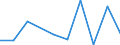 KN 85279099 /Exporte /Einheit = Preise (Euro/Bes. Maßeinheiten) /Partnerland: Benin /Meldeland: Eur27 /85279099:Empfangsgeraete Fuer den Funksprech- Oder Funktelegraphieverkehr Oder Fuer den Kommerziellen Rundfunk (Ausg. Fuer Funksprech- Oder Funktelegraphieverkehr, Fuer Zivile Luftfahrzeuge der Unterpos. 8527.90-10 Sowie Taschenempfangsgeraete Fuer Personenruf- Oder -suchanlagen)