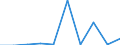 KN 85279099 /Exporte /Einheit = Preise (Euro/Bes. Maßeinheiten) /Partnerland: Nigeria /Meldeland: Eur27 /85279099:Empfangsgeraete Fuer den Funksprech- Oder Funktelegraphieverkehr Oder Fuer den Kommerziellen Rundfunk (Ausg. Fuer Funksprech- Oder Funktelegraphieverkehr, Fuer Zivile Luftfahrzeuge der Unterpos. 8527.90-10 Sowie Taschenempfangsgeraete Fuer Personenruf- Oder -suchanlagen)