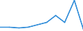 KN 85279099 /Exporte /Einheit = Preise (Euro/Bes. Maßeinheiten) /Partnerland: Zentralaf.republik /Meldeland: Eur27 /85279099:Empfangsgeraete Fuer den Funksprech- Oder Funktelegraphieverkehr Oder Fuer den Kommerziellen Rundfunk (Ausg. Fuer Funksprech- Oder Funktelegraphieverkehr, Fuer Zivile Luftfahrzeuge der Unterpos. 8527.90-10 Sowie Taschenempfangsgeraete Fuer Personenruf- Oder -suchanlagen)