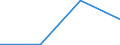 KN 85279099 /Exporte /Einheit = Preise (Euro/Bes. Maßeinheiten) /Partnerland: Aequat.guin. /Meldeland: Eur27 /85279099:Empfangsgeraete Fuer den Funksprech- Oder Funktelegraphieverkehr Oder Fuer den Kommerziellen Rundfunk (Ausg. Fuer Funksprech- Oder Funktelegraphieverkehr, Fuer Zivile Luftfahrzeuge der Unterpos. 8527.90-10 Sowie Taschenempfangsgeraete Fuer Personenruf- Oder -suchanlagen)