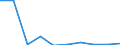 KN 85279099 /Exporte /Einheit = Preise (Euro/Bes. Maßeinheiten) /Partnerland: Gabun /Meldeland: Eur27 /85279099:Empfangsgeraete Fuer den Funksprech- Oder Funktelegraphieverkehr Oder Fuer den Kommerziellen Rundfunk (Ausg. Fuer Funksprech- Oder Funktelegraphieverkehr, Fuer Zivile Luftfahrzeuge der Unterpos. 8527.90-10 Sowie Taschenempfangsgeraete Fuer Personenruf- Oder -suchanlagen)