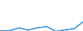 KN 85279099 /Exporte /Einheit = Preise (Euro/Bes. Maßeinheiten) /Partnerland: Kongo /Meldeland: Eur27 /85279099:Empfangsgeraete Fuer den Funksprech- Oder Funktelegraphieverkehr Oder Fuer den Kommerziellen Rundfunk (Ausg. Fuer Funksprech- Oder Funktelegraphieverkehr, Fuer Zivile Luftfahrzeuge der Unterpos. 8527.90-10 Sowie Taschenempfangsgeraete Fuer Personenruf- Oder -suchanlagen)