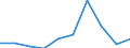 KN 85279099 /Exporte /Einheit = Preise (Euro/Bes. Maßeinheiten) /Partnerland: Dem. Rep. Kongo /Meldeland: Eur27 /85279099:Empfangsgeraete Fuer den Funksprech- Oder Funktelegraphieverkehr Oder Fuer den Kommerziellen Rundfunk (Ausg. Fuer Funksprech- Oder Funktelegraphieverkehr, Fuer Zivile Luftfahrzeuge der Unterpos. 8527.90-10 Sowie Taschenempfangsgeraete Fuer Personenruf- Oder -suchanlagen)