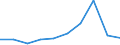 KN 85279099 /Exporte /Einheit = Preise (Euro/Bes. Maßeinheiten) /Partnerland: Ruanda /Meldeland: Eur27 /85279099:Empfangsgeraete Fuer den Funksprech- Oder Funktelegraphieverkehr Oder Fuer den Kommerziellen Rundfunk (Ausg. Fuer Funksprech- Oder Funktelegraphieverkehr, Fuer Zivile Luftfahrzeuge der Unterpos. 8527.90-10 Sowie Taschenempfangsgeraete Fuer Personenruf- Oder -suchanlagen)