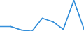 KN 85279099 /Exporte /Einheit = Preise (Euro/Bes. Maßeinheiten) /Partnerland: Burundi /Meldeland: Eur27 /85279099:Empfangsgeraete Fuer den Funksprech- Oder Funktelegraphieverkehr Oder Fuer den Kommerziellen Rundfunk (Ausg. Fuer Funksprech- Oder Funktelegraphieverkehr, Fuer Zivile Luftfahrzeuge der Unterpos. 8527.90-10 Sowie Taschenempfangsgeraete Fuer Personenruf- Oder -suchanlagen)