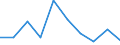 KN 85279099 /Exporte /Einheit = Preise (Euro/Bes. Maßeinheiten) /Partnerland: Aethiopien /Meldeland: Eur27 /85279099:Empfangsgeraete Fuer den Funksprech- Oder Funktelegraphieverkehr Oder Fuer den Kommerziellen Rundfunk (Ausg. Fuer Funksprech- Oder Funktelegraphieverkehr, Fuer Zivile Luftfahrzeuge der Unterpos. 8527.90-10 Sowie Taschenempfangsgeraete Fuer Personenruf- Oder -suchanlagen)