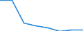 KN 85279099 /Exporte /Einheit = Preise (Euro/Bes. Maßeinheiten) /Partnerland: Dschibuti /Meldeland: Eur27 /85279099:Empfangsgeraete Fuer den Funksprech- Oder Funktelegraphieverkehr Oder Fuer den Kommerziellen Rundfunk (Ausg. Fuer Funksprech- Oder Funktelegraphieverkehr, Fuer Zivile Luftfahrzeuge der Unterpos. 8527.90-10 Sowie Taschenempfangsgeraete Fuer Personenruf- Oder -suchanlagen)